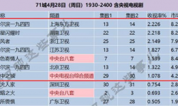 电视剧收视率排行,揭秘电视剧排行榜背后的热门之谜